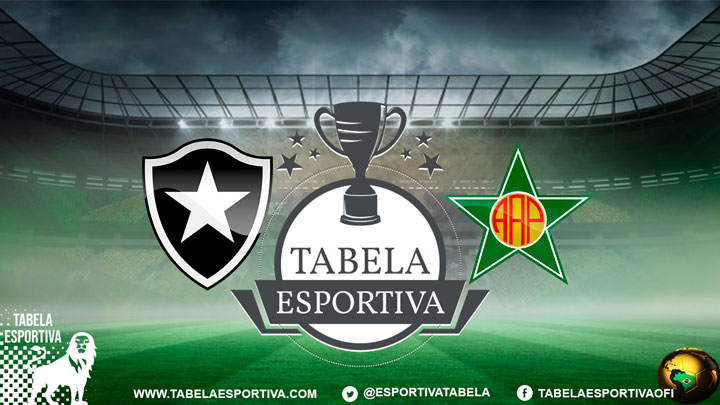 Onde assistir Botafogo x Portuguesa-RJ AO VIVO – Campeonato Carioca