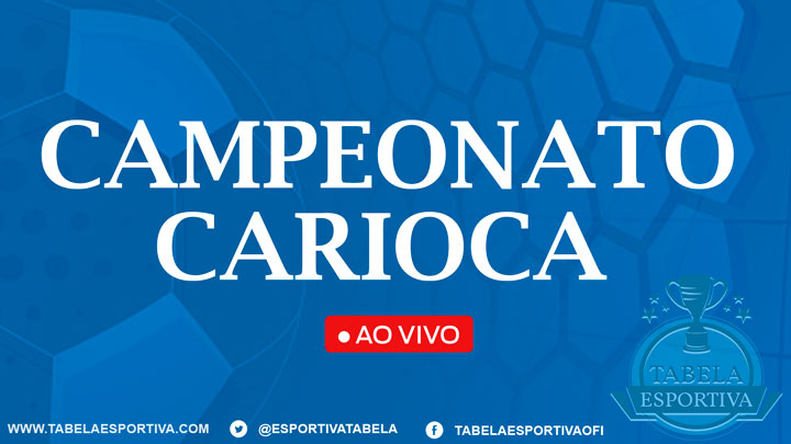 Onde assistir Nova Iguaçu x Madureira AO VIVO – Campeonato Carioca