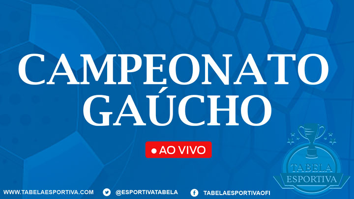 Internacional x Caxias AO VIVO onde assistir – Campeonato Gaúcho