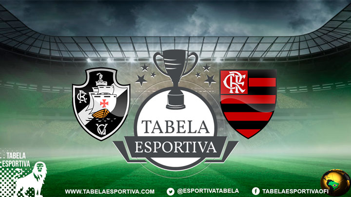 Onde assistir Vasco x Flamengo AO VIVO – Copa Rio Feminina