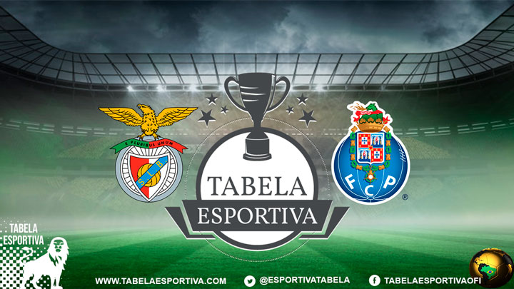 Onde assistir Benfica x Porto AO VIVO – Campeonato Português