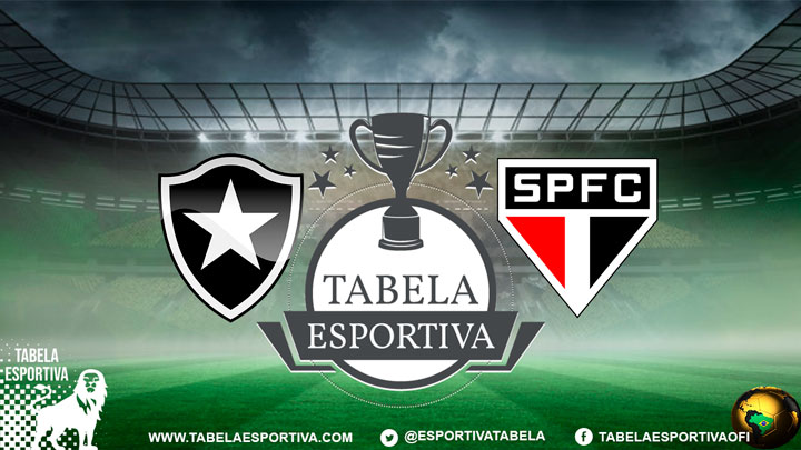 Onde Assistir Botafogo X São Paulo AO VIVO – Campeonato Brasileiro