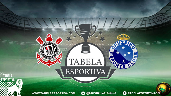 Corinthians x Cruzeiro AO VIVO onde assistir – Supercopa do Brasil Feminino