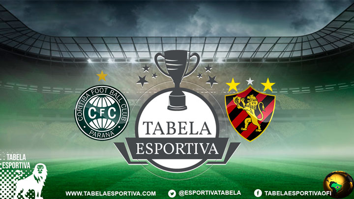 Coritiba x Sport AO VIVO onde assistir – Campeonato Brasileiro Série B
