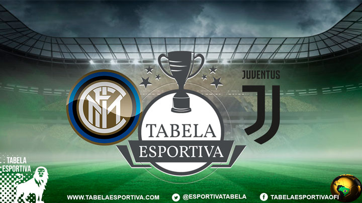 Onde assistir Inter de Milão x Juventus AO VIVO – Copa da Itália