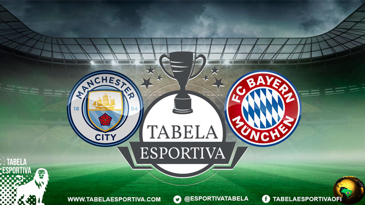 Onde assistir Manchester City x Bayern de Munique AO VIVO – Liga dos Campeões 2023