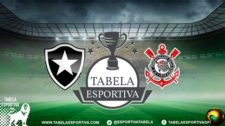 Onde assistir Botafogo x Corinthians AO VIVO – Campeonato Brasileiro