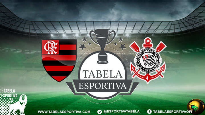 Flamengo x Corinthians AO VIVO onde assistir – Campeonato Brasileiro