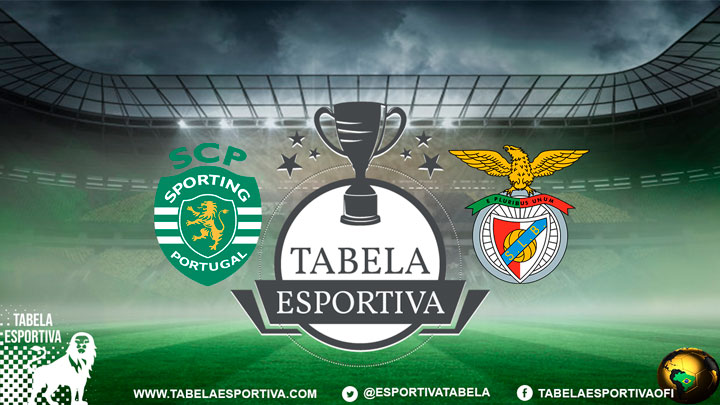 Sporting x Benfica AO VIVO onde assistir – Campeonato Português