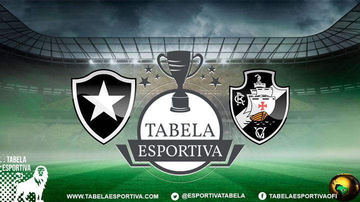 Onde assistir Botafogo x Vasco AO VIVO – Campeonato Carioca