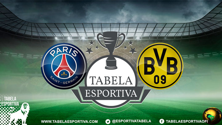 Onde assistir PSG x Borussia Dortmund AO VIVO – Champions League