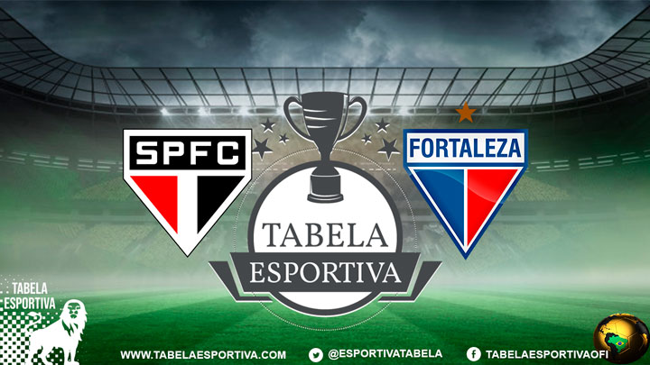 Onde assistir São Paulo x Fortaleza AO VIVO – Campeonato Brasileiro Sub-17
