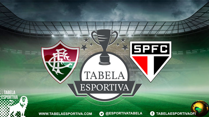 Fluminense x São Paulo: Onde Assistir Futebol AO VIVO – Campeonato Brasileiro Feminino