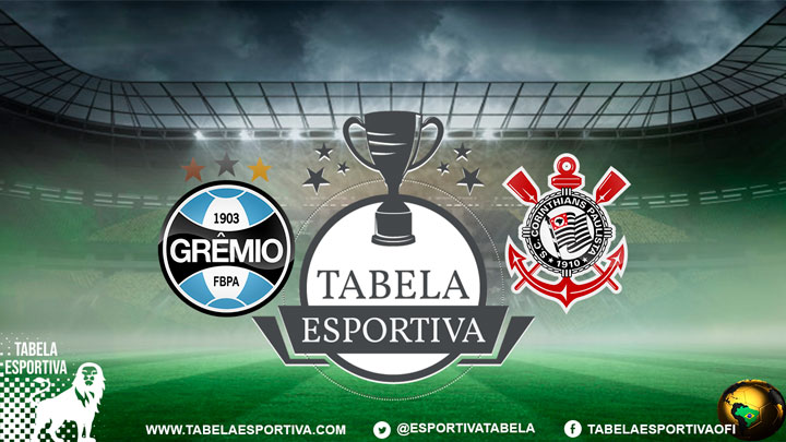Grêmio x Corinthians